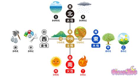 五行丁火|【陰陽五行・十干】丙火・丁火の性格／性質／本能【算命学基礎。